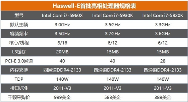 脑今天是什么水平 性能堪忧pg电子中国十年前的旗舰电(图1)