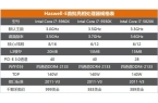脑今天是什么水平 性能堪忧pg电子中国十